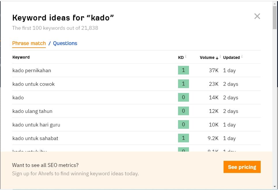 Free Keyword Generator