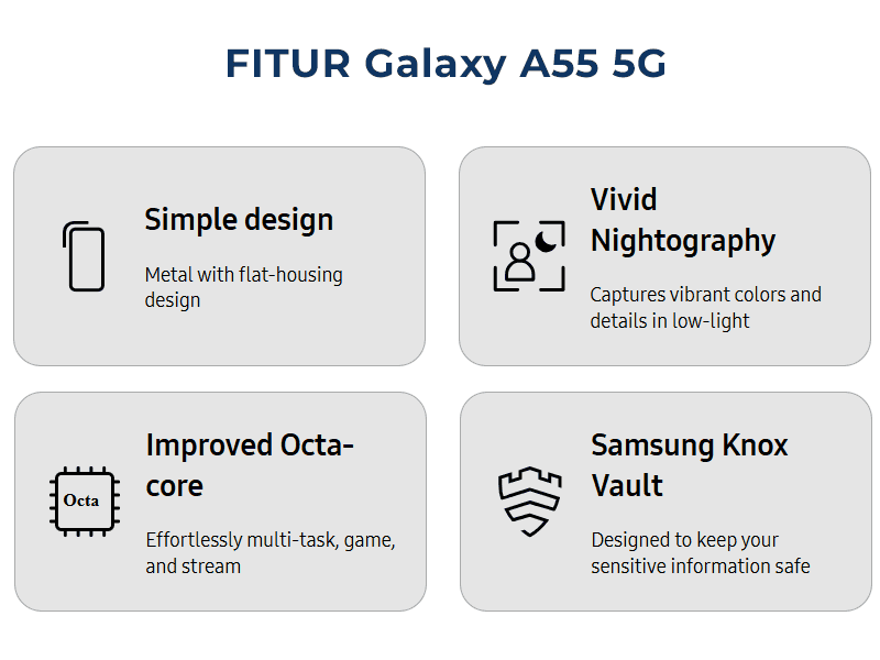 fitur utama Galaxy A55 5G